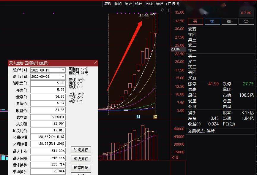 精准预测;/揭秘7777788888背后的精准一肖