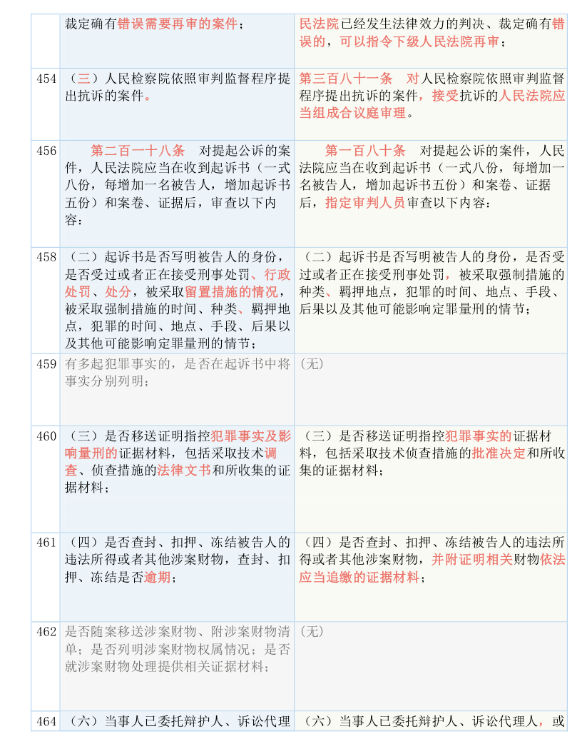 新澳门和香港2025最精准免费大全;/实用释义解释落实