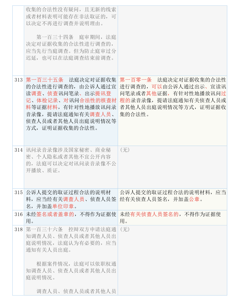 新澳2025内部爆料;/实用释义解释落实