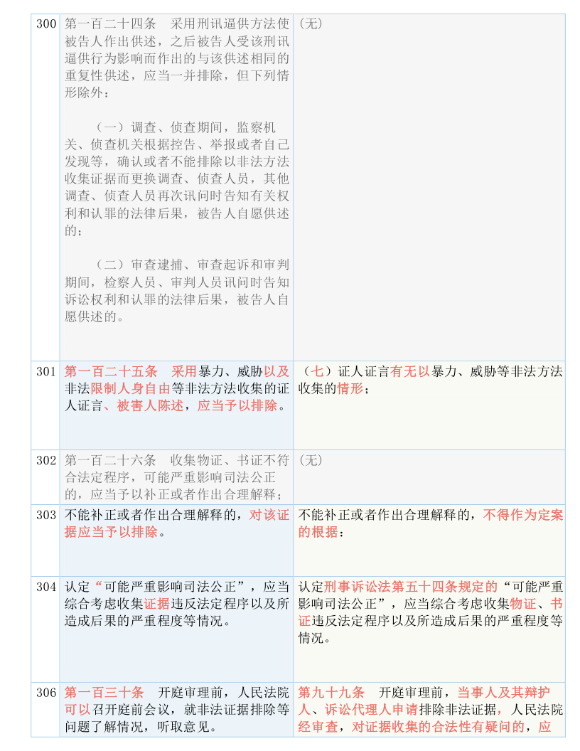 澳门正版免费全年资料;/实用释义解释落实